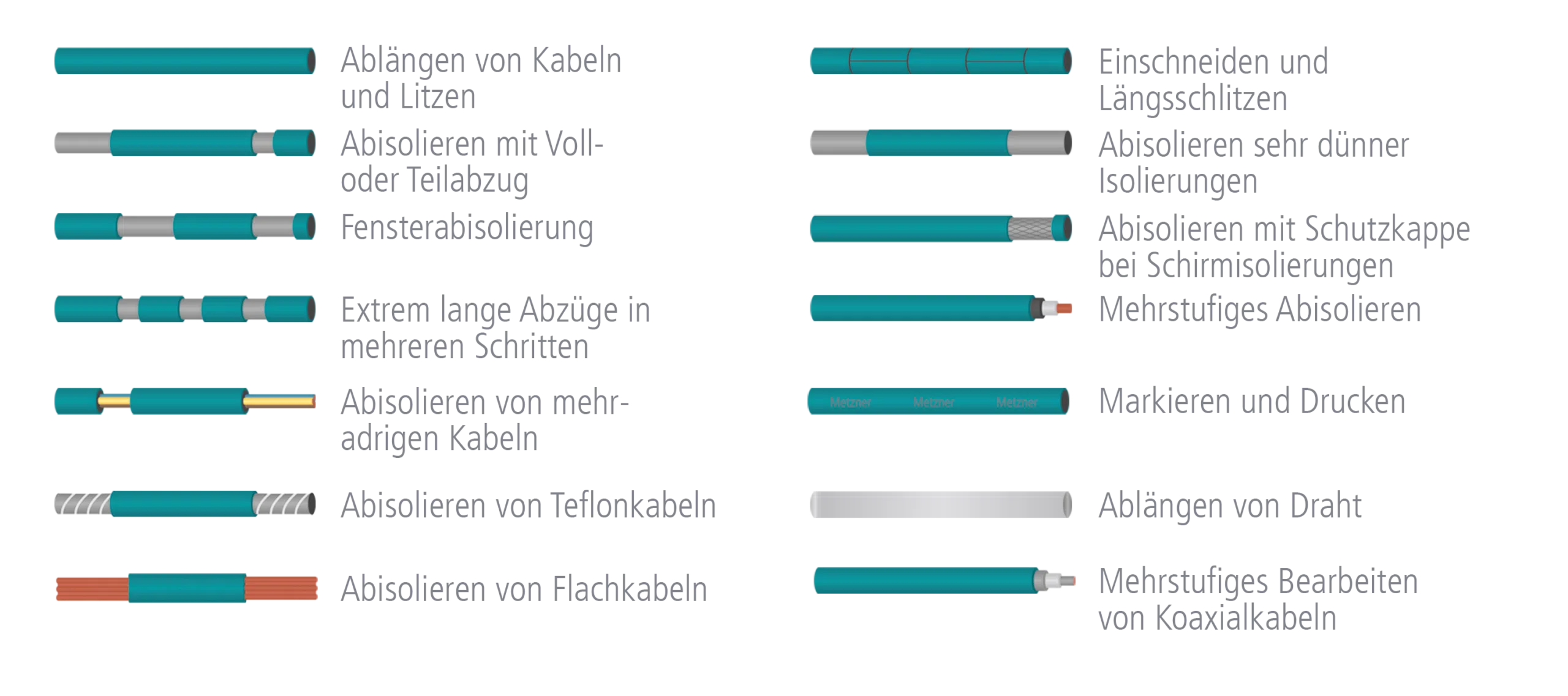 Möglichkeiten zum Kabel-Ablängen und Kabel-Abisolieren mit der AM 3850 und AM 5850